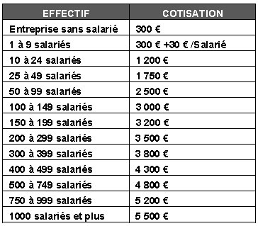 cotisation adhesion UPE 06